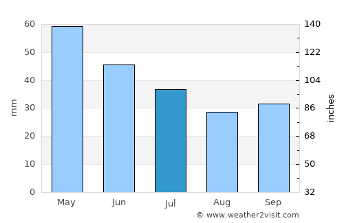 Демир Капија average rain in July