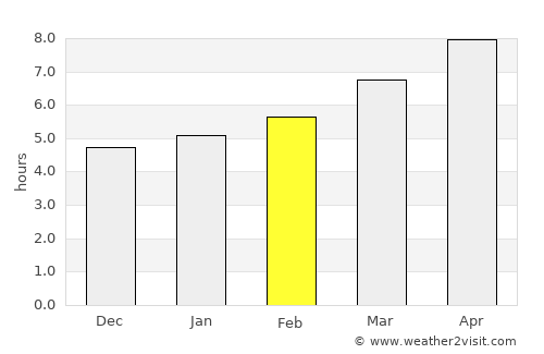 Demirci average rain in February
