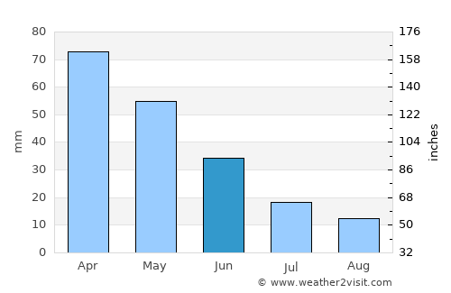 Demirci average rain in June
