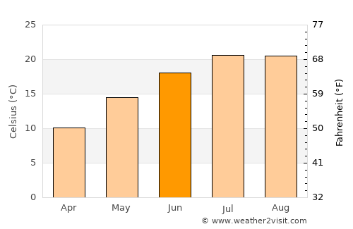 Demirci average temperature in June