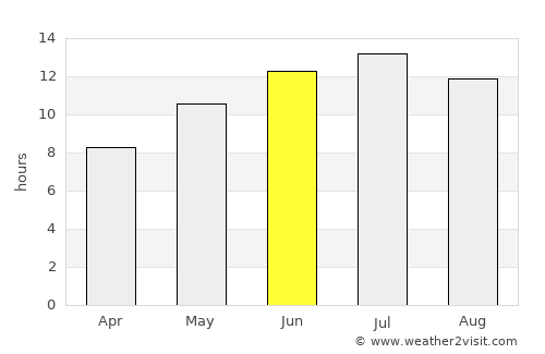Demirtaş average rain in June