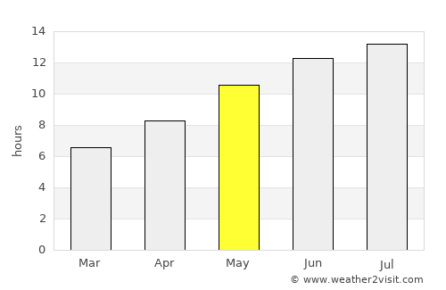 Demirtaş average rain in May