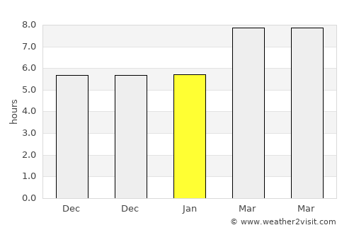 Demre average rain in January