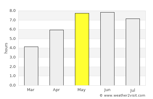 Den Burg average rain in May