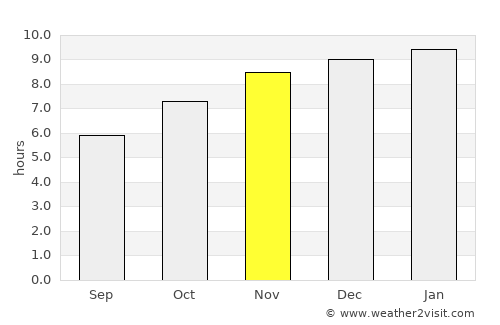 Den Chai average rain in November