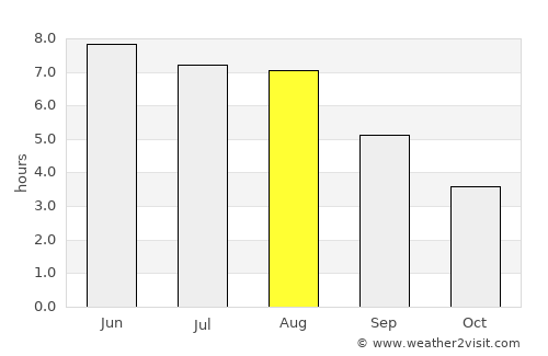 Den Helder average rain in August