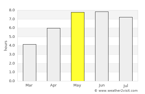 Den Helder average rain in May