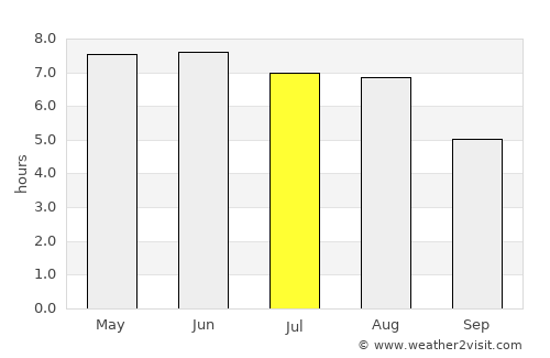 Den Oever average rain in July