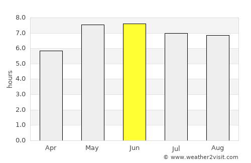 Den Oever average rain in June
