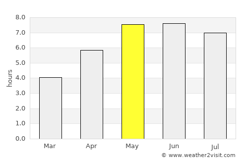 Den Oever average rain in May
