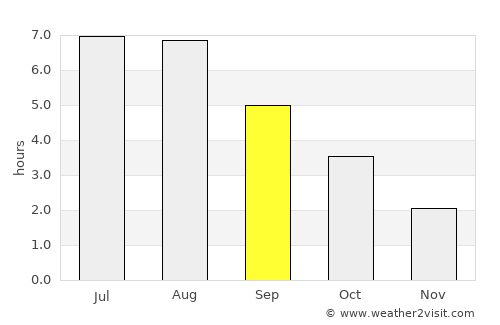 Den Oever average rain in September