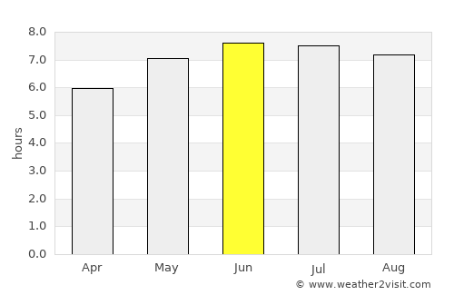 Denain average rain in June