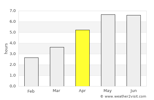 Denbigh average rain in April