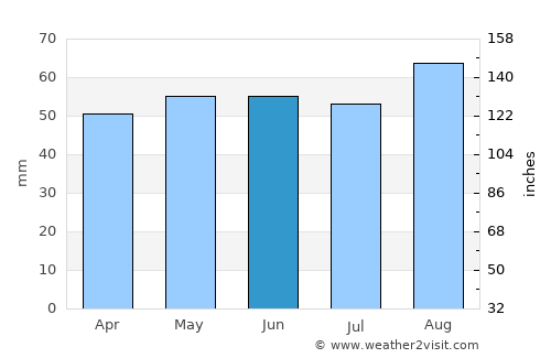 Denbigh average rain in June