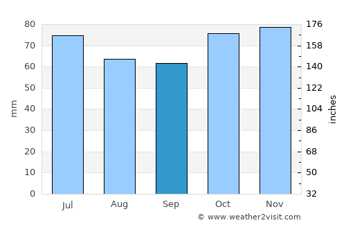 Denderleeuw average rain in September