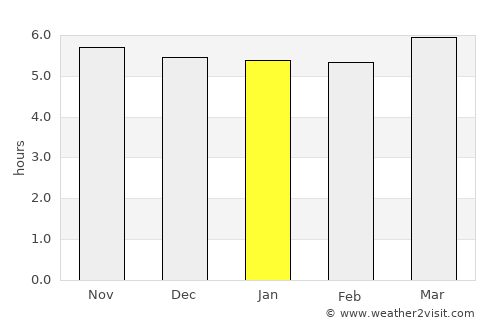 Dengfeng average rain in January