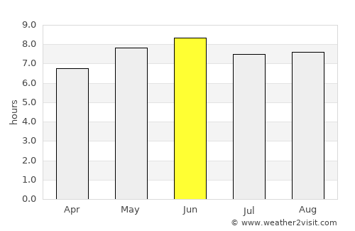 Dengfeng average rain in June