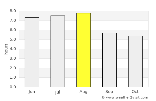 Dengzhou average rain in August