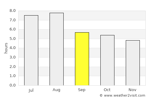 Dengzhou average rain in September