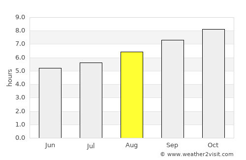 Deniliquin average rain in August