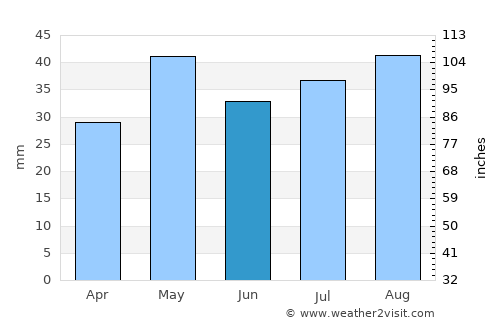 Deniliquin average rain in June