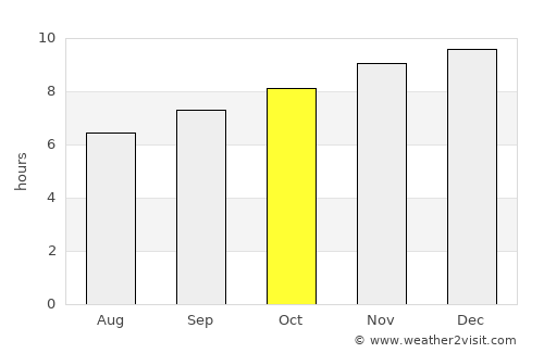 Deniliquin average rain in October