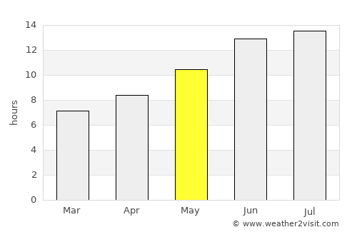 Denizciler average rain in May