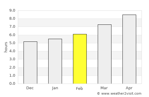 Denizli average rain in February