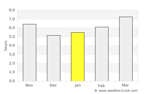 Denizli average rain in January