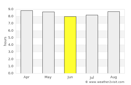 Dennery average rain in June