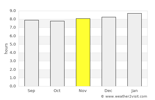 Dennery average rain in November