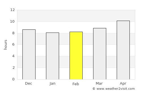 Denpasar average rain in February