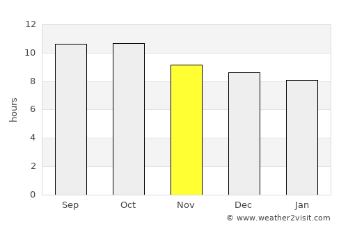 Denpasar average rain in November