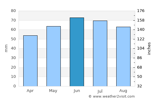 Dentergem average rain in June