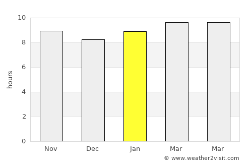 Denton average rain in January