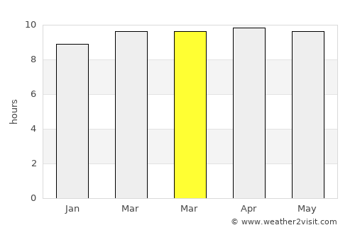 Denton average rain in March