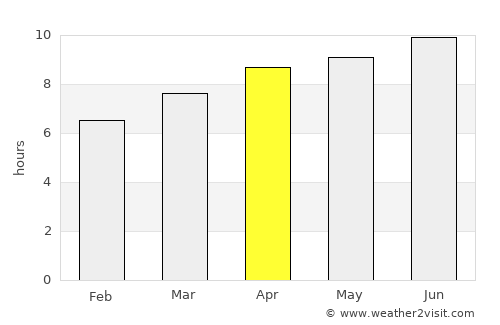 Denton average rain in April