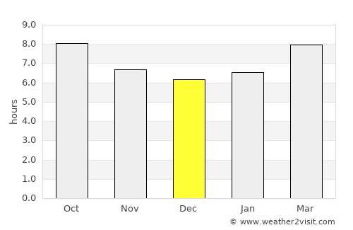 Denton average rain in December