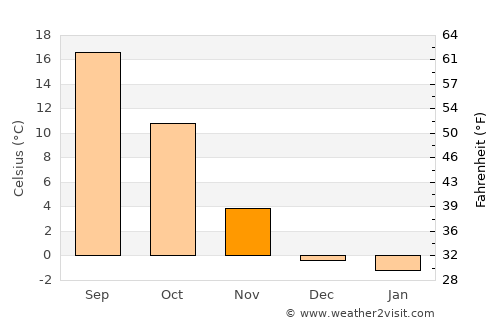 denver weather 14 day denver weather 14 day