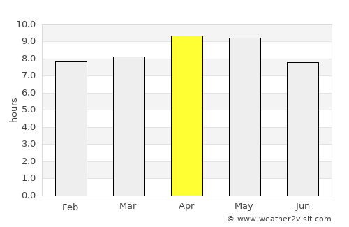 Deoband average rain in April