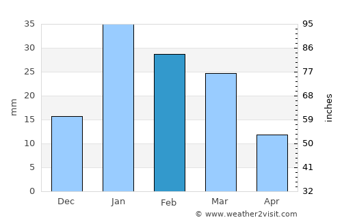 Deoband average rain in February