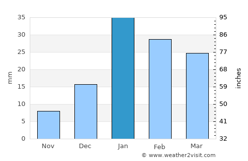 Deoband average rain in January