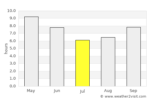 Deoband average rain in July