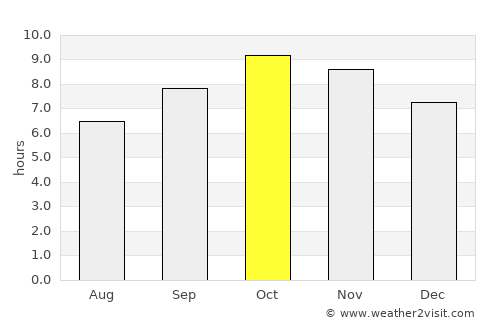 Deoband average rain in October