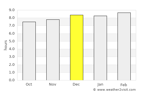 Deogarh average rain in December