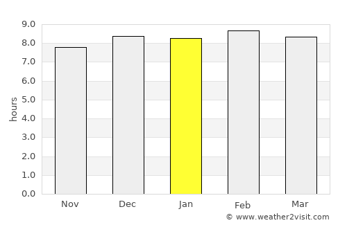 Deogarh average rain in January