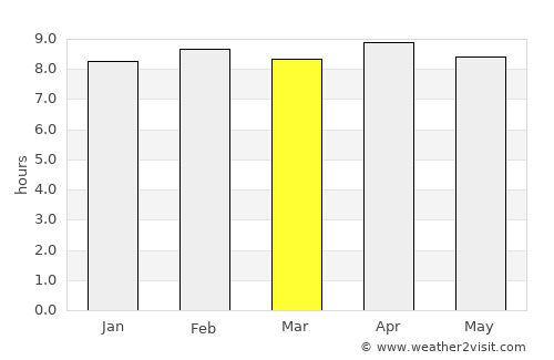 Deogarh average rain in March