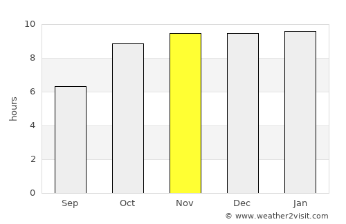 Deoli average rain in November