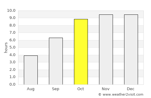 Deoli average rain in October