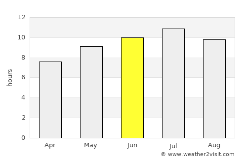 Depoe Bay average rain in June